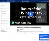 Basics of US Income Tax Rate Schedule